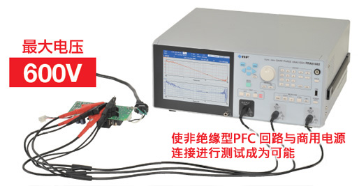 Frequency Response Analyzer FRA51615