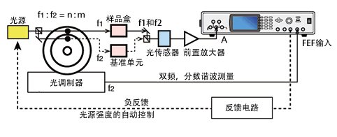 材料的光谱反射测量