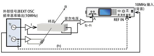 材料的光譜反射測量