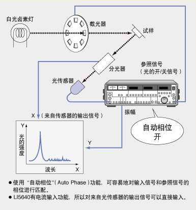 材料的光谱反射测量