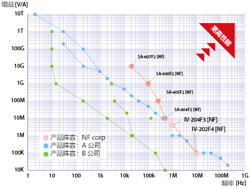 変換利得