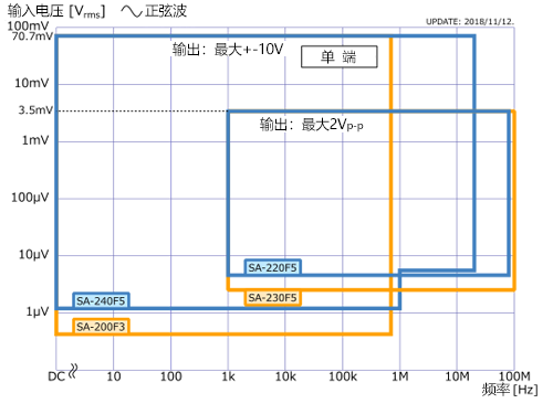  Cut-off frequency