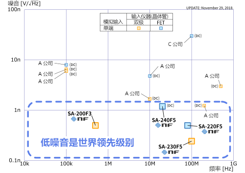  Cut-off frequency