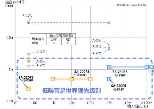 Ｉnput impedance