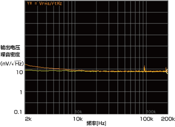 Without preamplifier