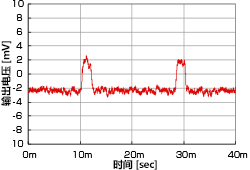 4nV, 55Hz