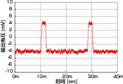 40nV, 550Hz