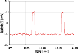 40nV, 55Hz