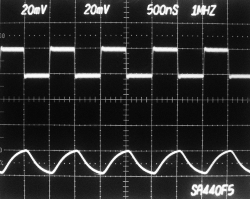 1MHz