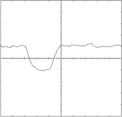 100μs