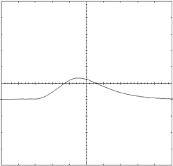1ms