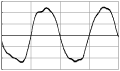 100kHz