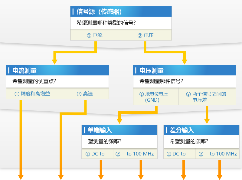 selection chart