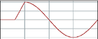 On-phase controlled sine