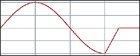 Off-phase controlled sine