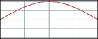 Half-sine pulse