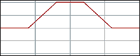 Trapezoid pulse