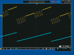 Burst and DC ofsett Modulation