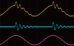 Surge Waveform