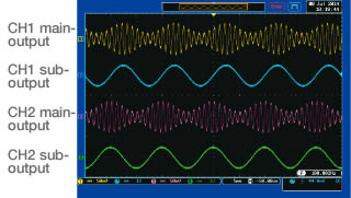 4-channel Output