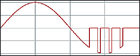 Chattering-off sine 