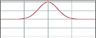 Gaussian pulse