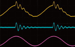 Surge Waveform