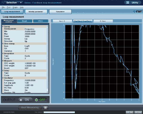 ��·����ͼ��Real(Gain)-Imag(Gain)