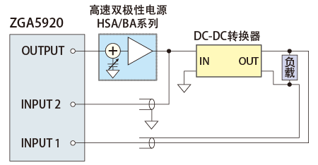 连接例