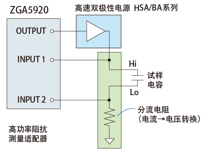 连接例