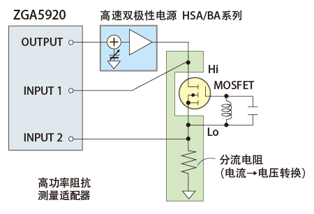 capacitor measurement