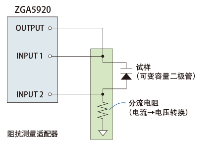连接例