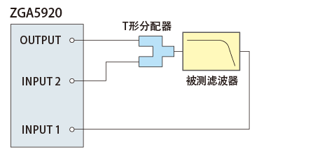 连接例