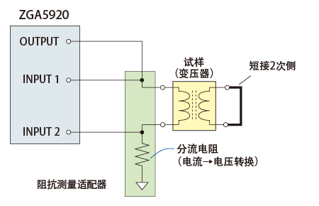 连接例
