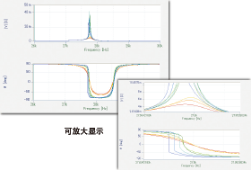 可放大显示