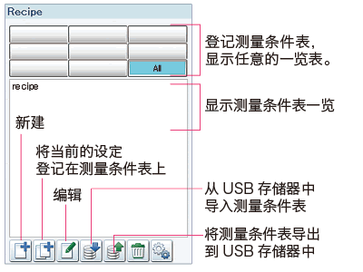 测量条件表