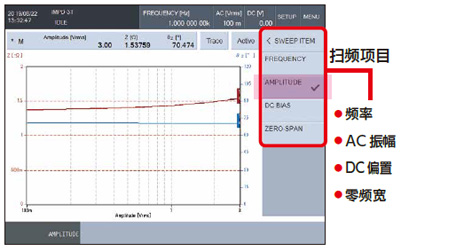 AC amplitude sweep