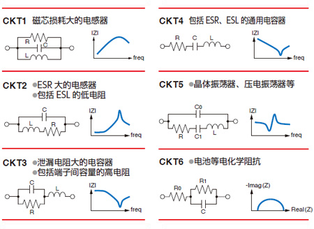 Equivalent circuit model