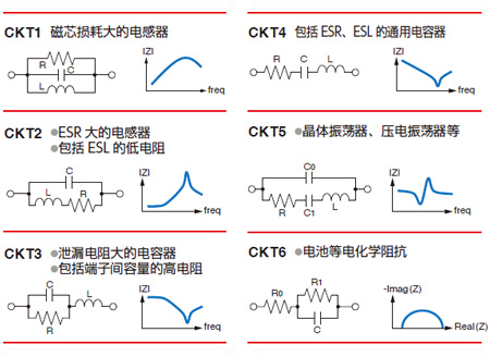 Equivalent circuit model