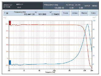 RELATIVE PERMITTIVITY MEASUREMENT