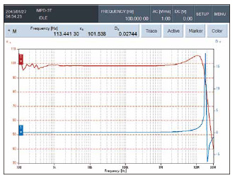 RELATIVE PERMITTIVITY MEASUREMENT