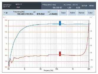 RELATIVE MAGNETIC PERMEABILITY MEASUREMENT