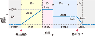 序列编程 输出图形举例