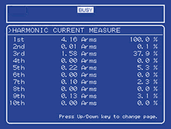 Measurement of output harmonic current