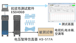 IEC 61000-4-11