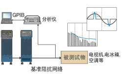 IEC 61000-3-2/3-3