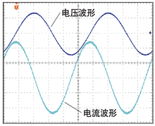 輸出波形測量例