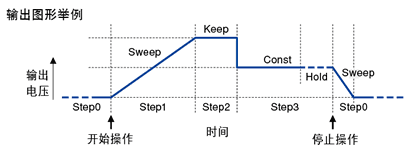 输出图形举例