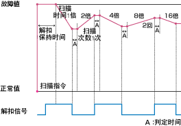 圆盘形搜索扫描模式